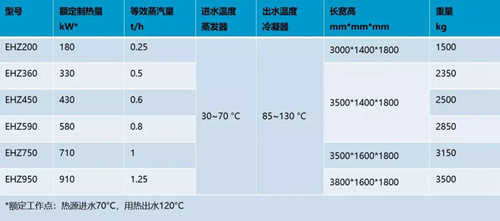 工业热泵产品参数表