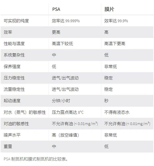 制氮机参数信息
